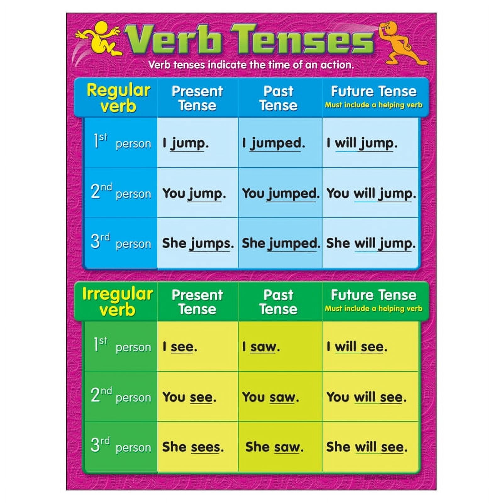 6 Ea) Chart Verb Tenses Gr 4-6 - Walmart.com