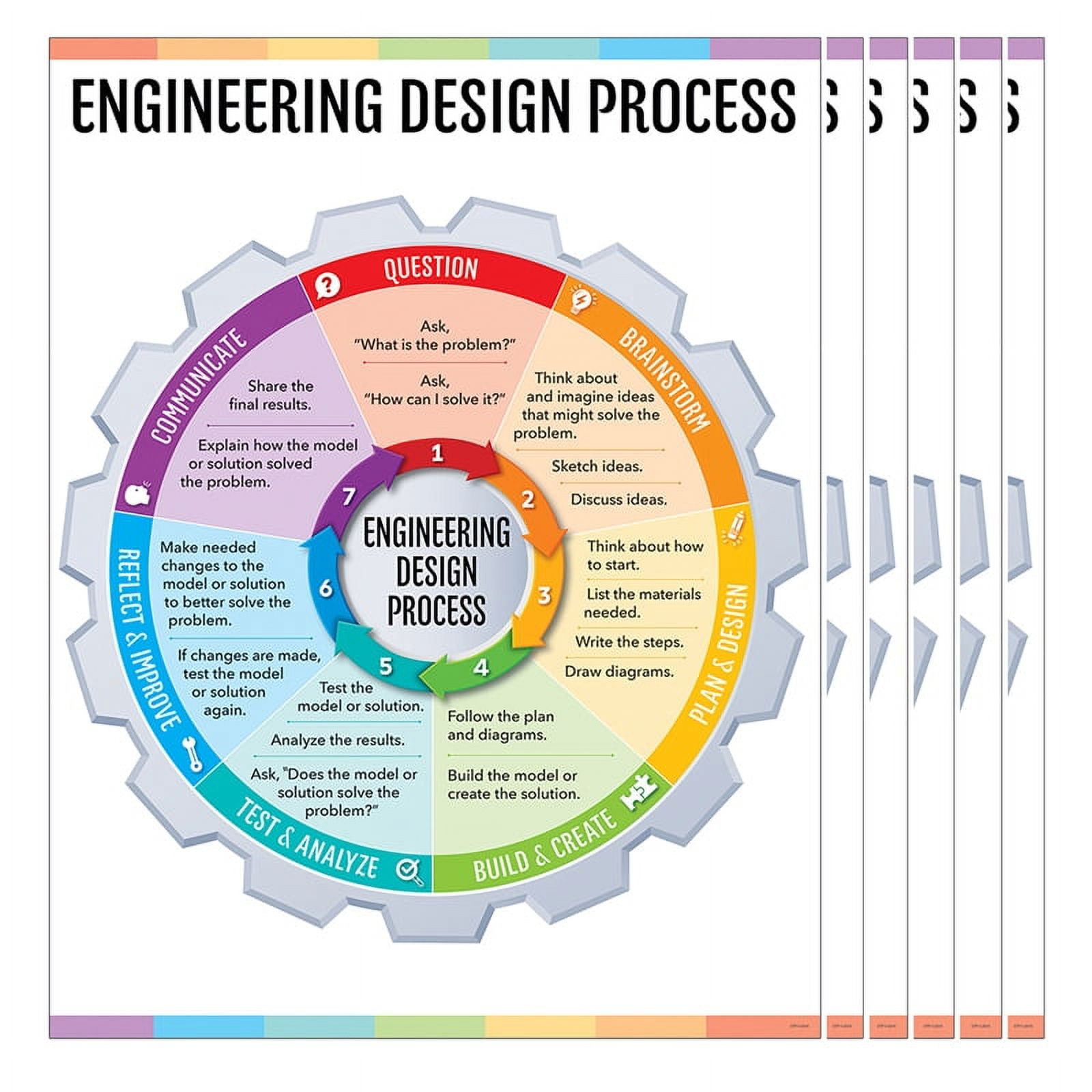 (6 Ea) Engineering Design Process Chart Stem/Steam - Walmart.com
