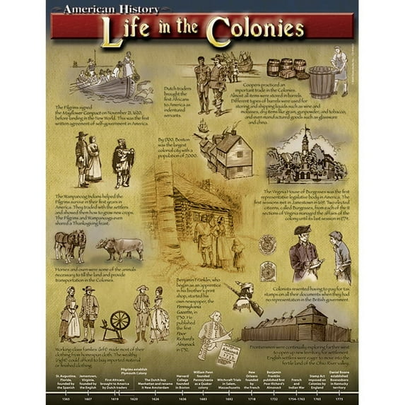 (6 Ea) Life In The Colonies Chart
