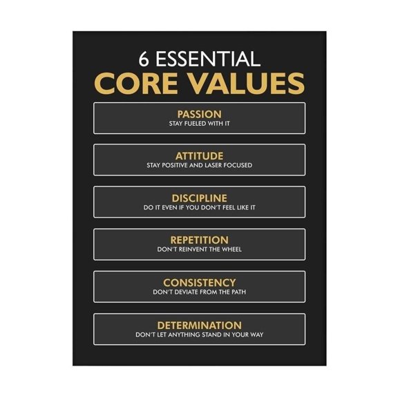 6 Essential Core Values Integrity Respect Poster