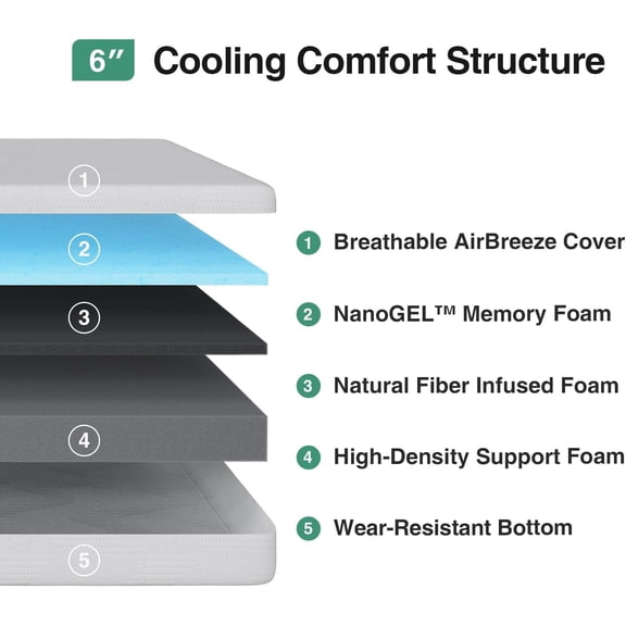 6 Inch King Size Mattress in a Box, King Gel Memory Foam Mattress with Comfort Foam for Cooling Night Sleep, Comfort Support and Pressure Relief, CertiPUR-US Certified