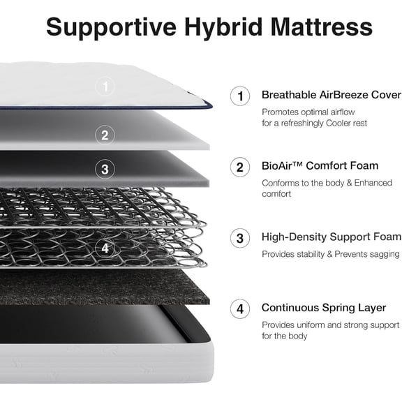 6 Inch Twin XL Mattress, Bonnell Spring Mattresses for Spine Support, XL Twin Mattress in a Box with Cooling Adaptive Foam - Medium Feel Certipur-US Certified (Ideal for Youth/Guest Rooms)