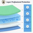 thumbnail image 1 of 6 Pack 24” x 24” Extra Heavy Absorbency Washable Underpads, Waterproof Nursing Pads Incontinence Bed Pads, Reusable Washable Pee Pads for Dogs, Diaper Changing & Adults, Washable Puppy Pads, 1 of 6