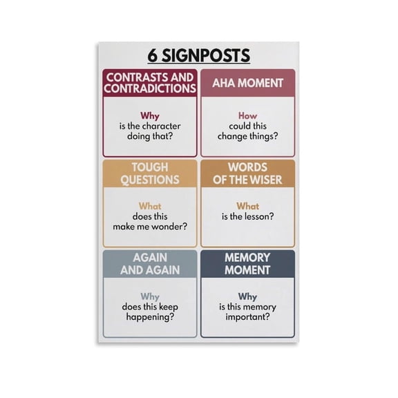 6 SIGNPOSTS NOTICE & NOTE , English Grammar Decorative Painting Canvas Wall-Art Posters for Room Aesthetic.