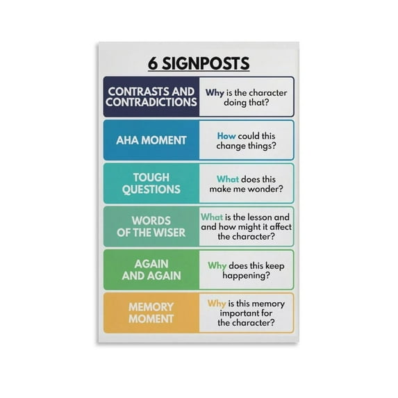 6 SIGNPOSTS NOTICE & NOTE SIGNPOSTS Poster, Reading Nonfiction, English ...