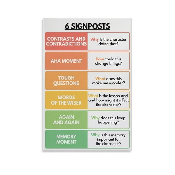 6 SIGNPOSTS Nonfiction Poster English Language Grammar Living Room Bedroom Decorative Painting Canvas Wall Art.