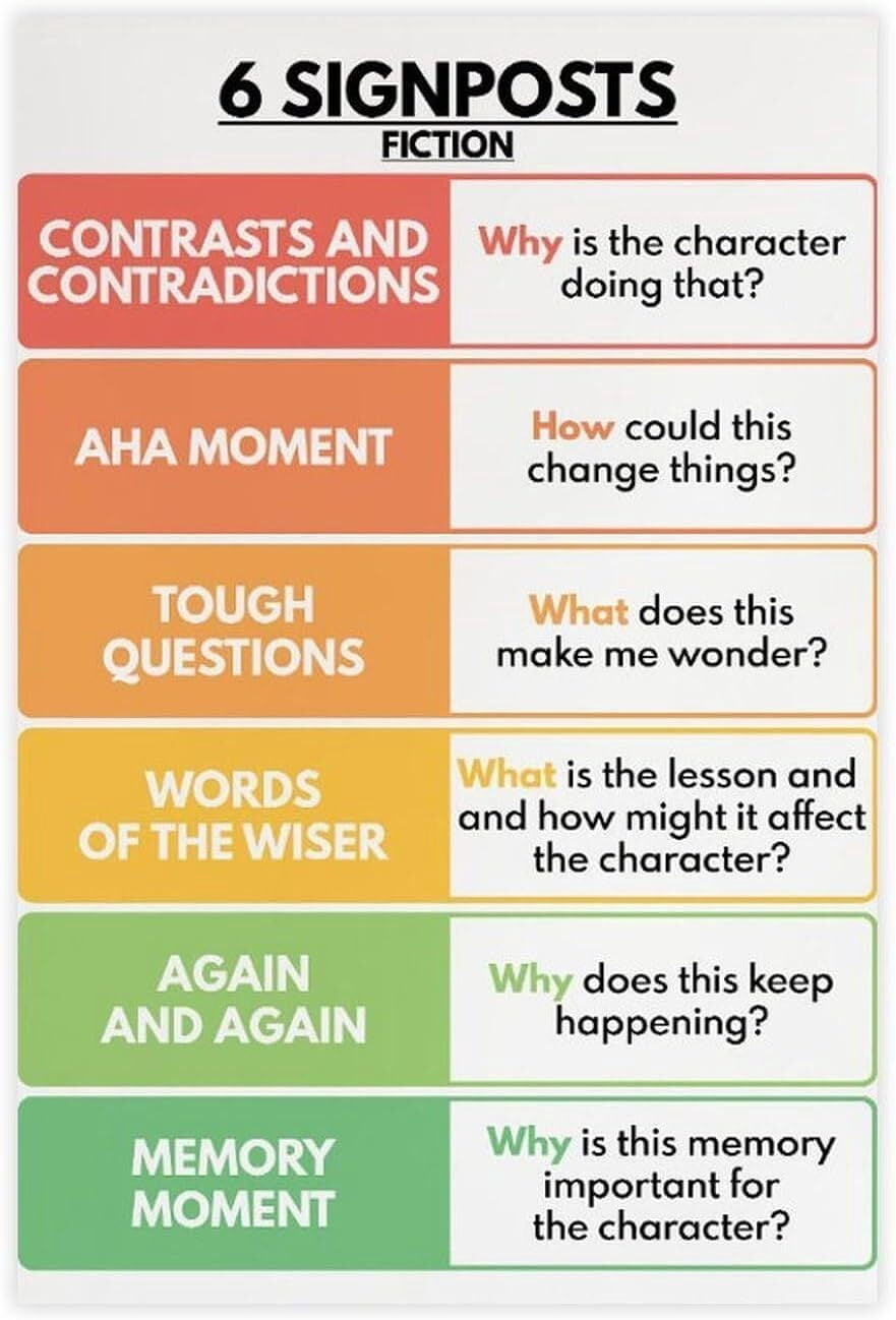 6 Signposts Fiction English Language Classro Chart Poster Print ...