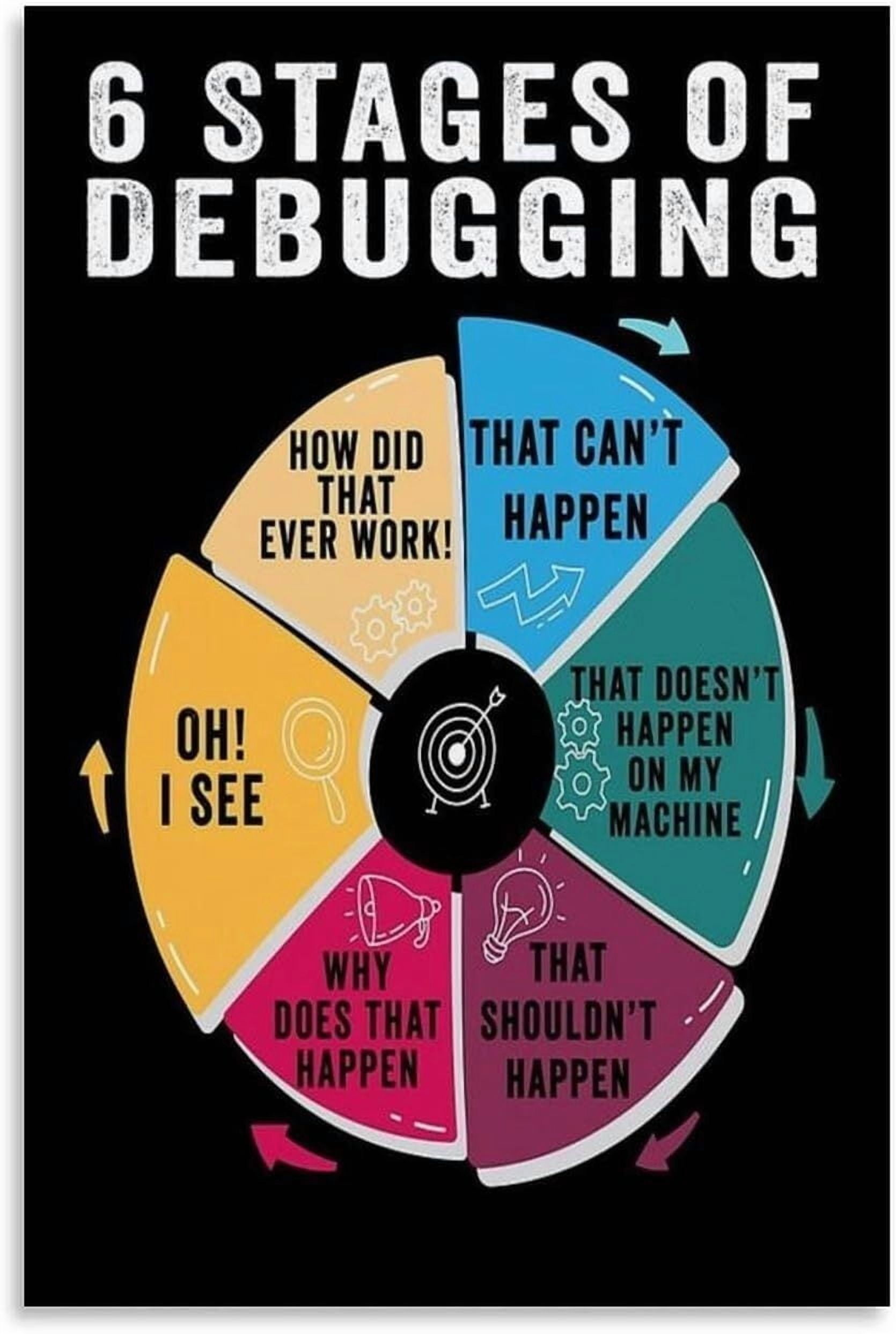 6 Stages Of Debugging Poster Wall Art Educational Classroom Wall ...
