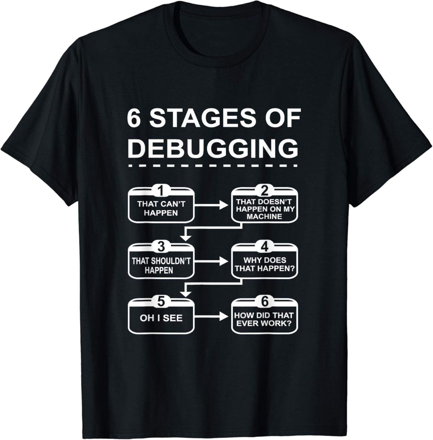 6 Stages of Debugging design Programming Computer Science T-Shirt ...