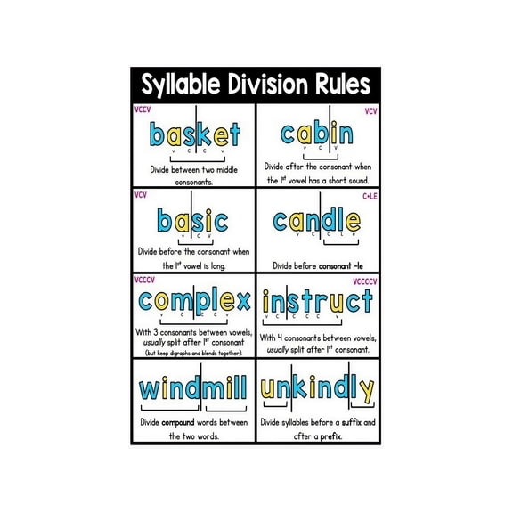 6 Syllable Types Phonics Rules Educational Poster Complete Syllabication Guide for Teachers Parents Homeschool Classroom and Home Learning Wall Art