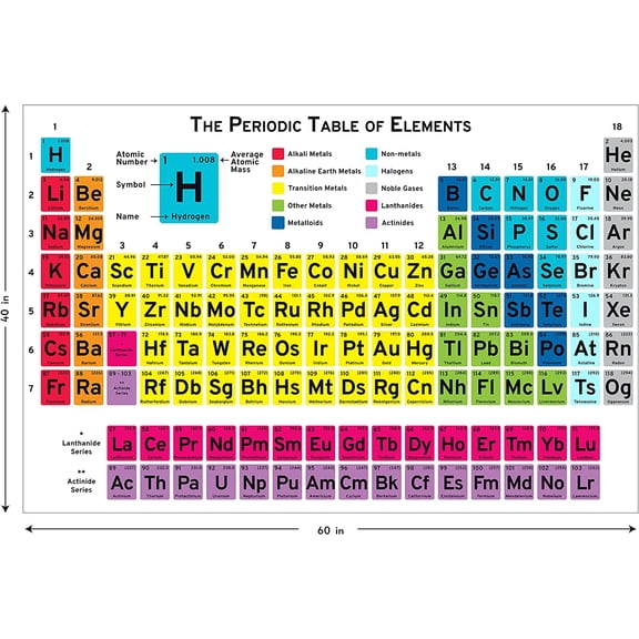 60" Classroom Periodic Table of the Elements Poster for Chemistry Physics Earth Sciences$$Office