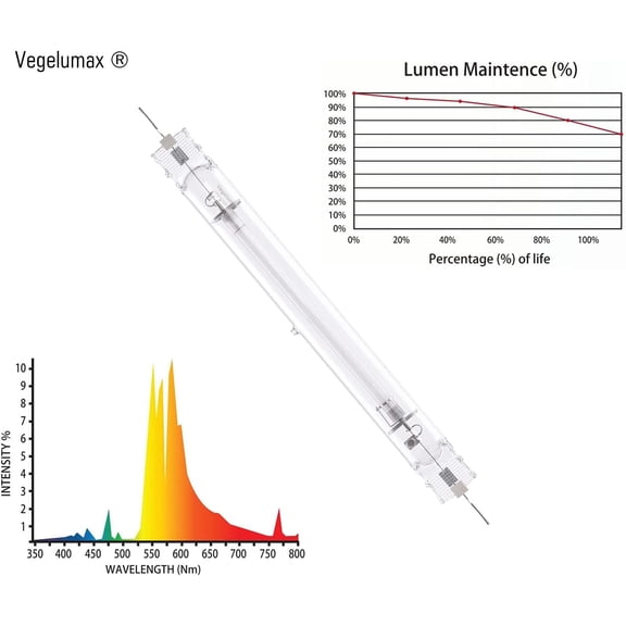 600W Double Ended High Pressure Sodium HPS Grow Light Bulb