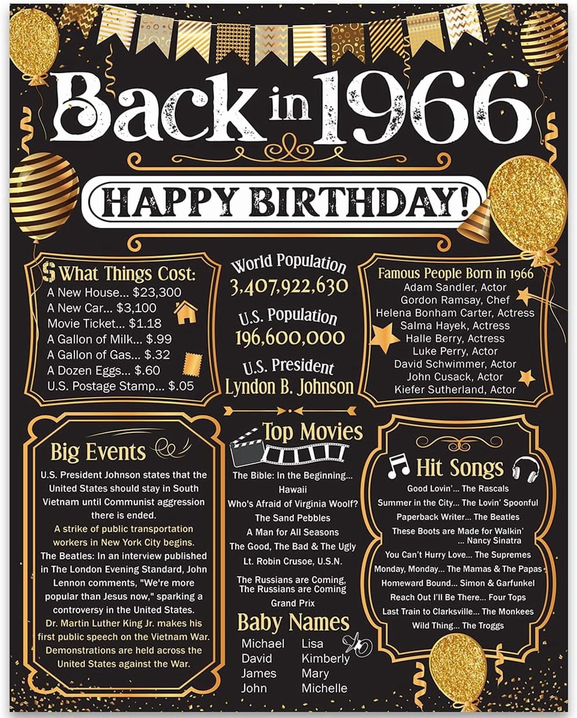 60th Birthday Party Decorations for 60th Birthday (Sixty) - Remembering ...