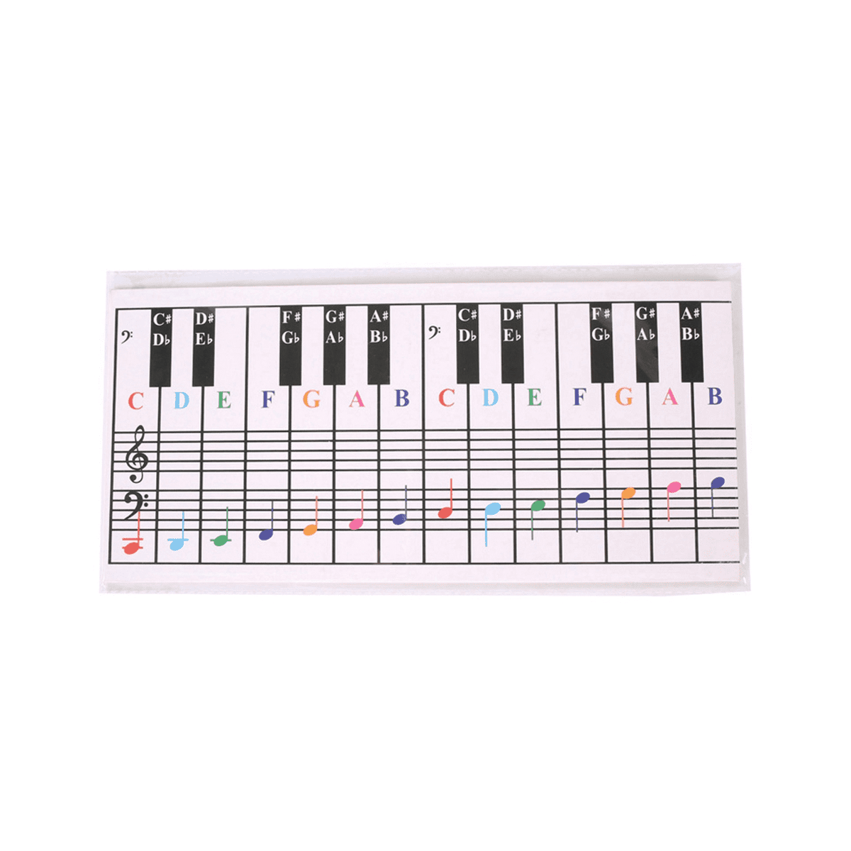 61Keys 88 Keys Piano Keyboard Reference Chart Five Line Piano Reference ...