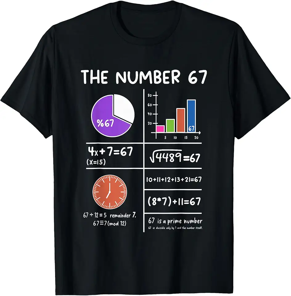 67 Meme Math Teachers Root 4489 Six Seven Slang Math Teacher T-Shirt ...