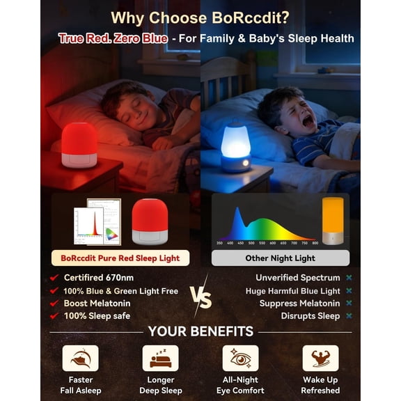 670nm Red Light for Sleep, 100% Blue Light Blocked & 10%-100% Dimmable & 4 Timers & Remote + Touch, Rechargeable Long Lasting Red Night Light Sleep Lamp for Bedroom, Nursery, Reading