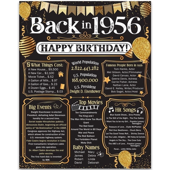 70th Birthday Party Decorations for 70th Birthday (Seventy) - Remembering The Year 1956 - Party Supplies - Gifts for Men and Women Turning 70 - Back In 1956 Birthday Card 11x14 Unframed Print