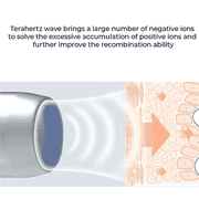 Therapeutic Blow / Electric Massage / Quantum Wellness / Body / Water Enhancement / Frequency Therapeutic Blow Wand / U.S. Plug