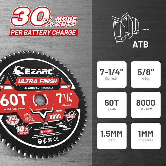 7-1/4 Inch Circular Saw Blades 60T - Ultra Finish Wood Cutting Blade, Ultra-Thin 1.5mm Kerf, Non-Stick Coating, 2 Pack