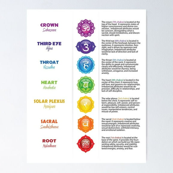 7 Chakra Chart - 04 Poster- Unframed Poster | Wall Art | Perfect For Home Decor & Gifts, 8x12