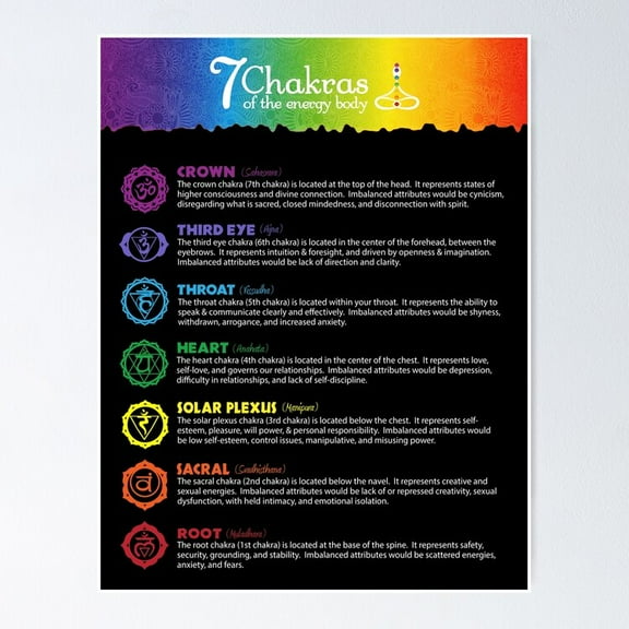 7 Chakra Chart - 19 Bbg Poster- Unframed Poster | Wall Art | Perfect For Home Decor & Gifts, 8x12