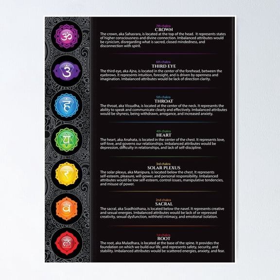 7 Chakra Chart - 40 Poster- Unframed Poster | Wall Art | Perfect For Home Decor & Gifts, 8x12