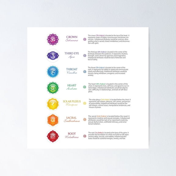7 Chakras Chart - 24 Poster- Unframed Poster | Wall Art | Perfect For Home Decor & Gifts, 8x12
