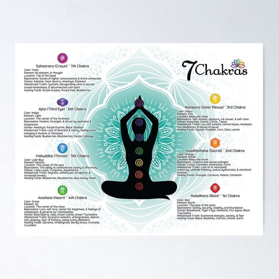 7 Chakras Chart Poster #84 Poster- Unframed Poster | Wall Art | Perfect For Home Decor & Gifts, 8x12