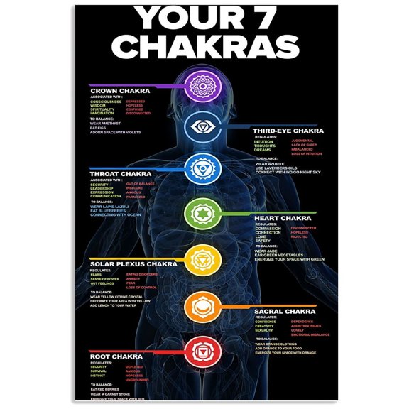 7 Chakras Knowledge – Poster - Poster Print - Wooden Hanging Scroll Frame 24 x 36 Inch Poster