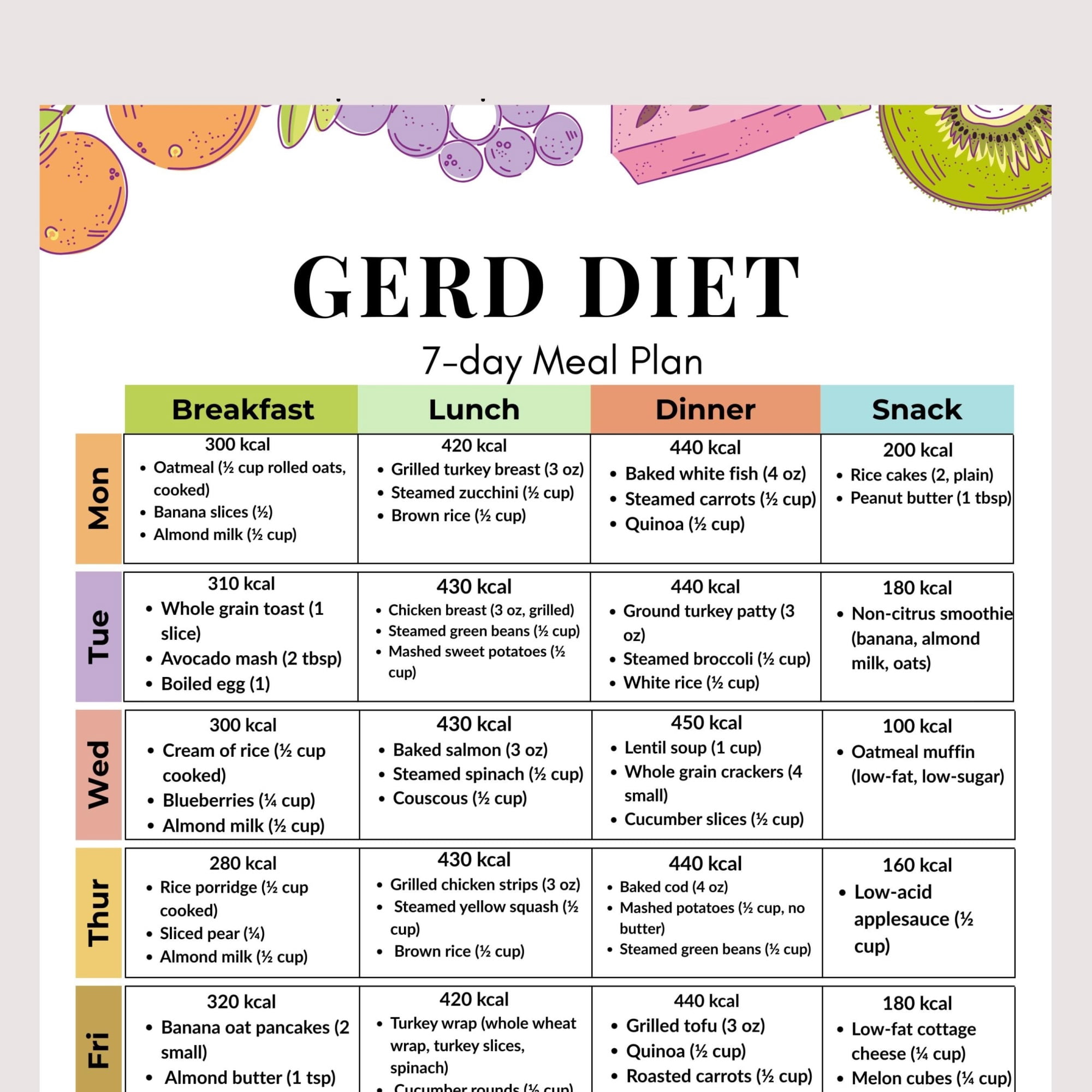7-Day GERD Dietary Plan Poster Acid Reflux And Heartburn Friendly ...