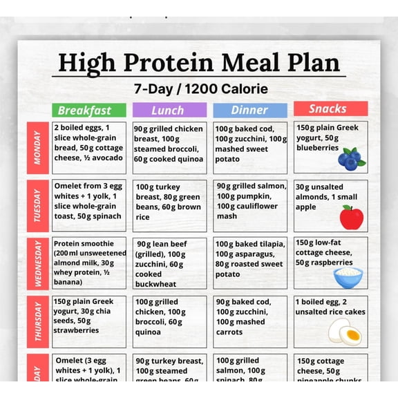 7-Day High Protein Diet Plan Poster, 1200 Calorie Meal Prep Chart