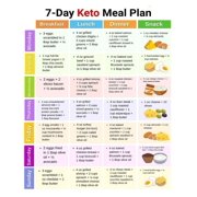 7 Day Keto Meal Plan Magnetic refrigerator poster suitable for multiple scenarios
