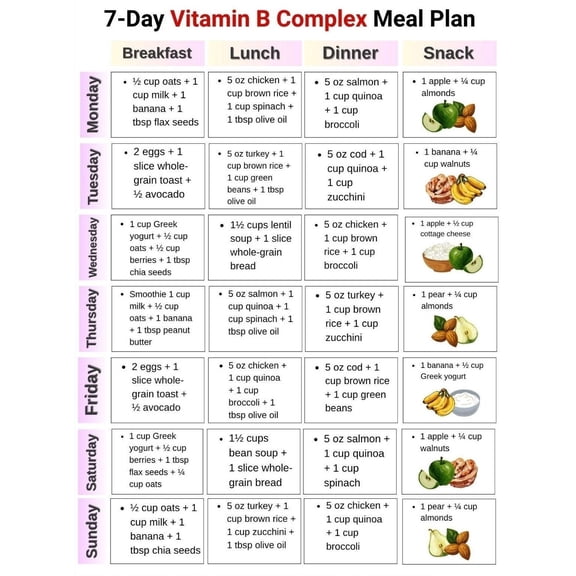 7 Day Vitamin B Meal Plan poster Vitamin B Food Chart, B1 B6 B12 Foods List, High Vitamin B Food Poster, Vitamin B Rich Snacks poster