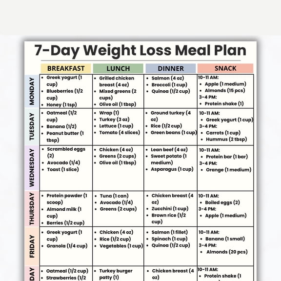7-Day Weight Loss Diet Plan Poster, Weight Loss Diet Menu, Healthy Diet Plan Poster, Simple Low Calorie Diet, Easy Weekly Diet Guide Poster poster