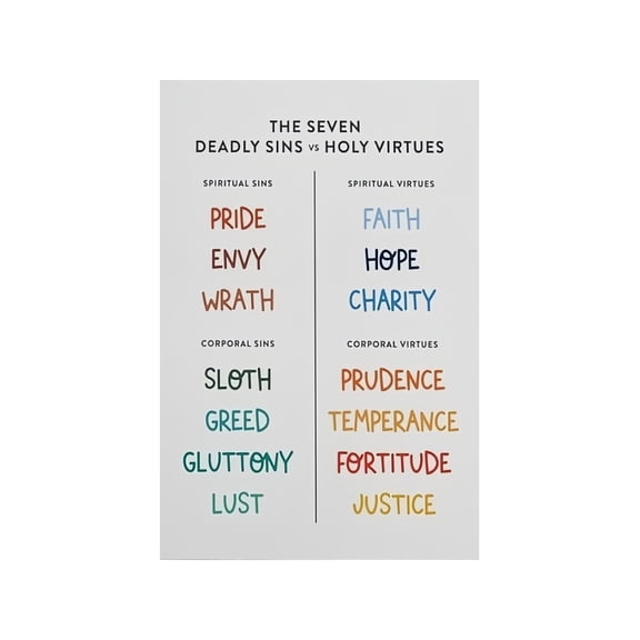 7 Deadly Sins and Virtues Poster Catholic Teaching Chart Vintage Religious Wall Decor for Homeschool Sunday School