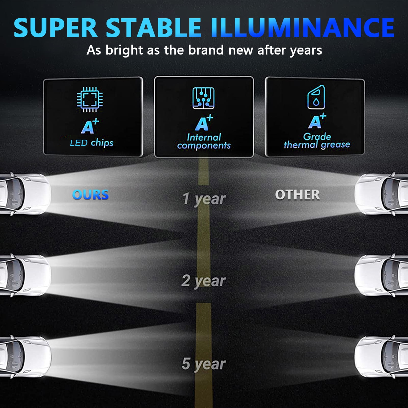 7 Inch LED Headlight Round Headlight With High/Low Beam And DRL ...