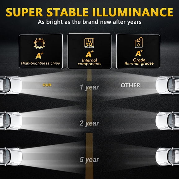 7 Inch Square LED Headlight with High Low Beam and DRL Daytime Running Light IP67 Waterproof Front Driving Lamp for Off Road SUV Truck 7x6 5x7 inches / 17.8x15.2 cm
