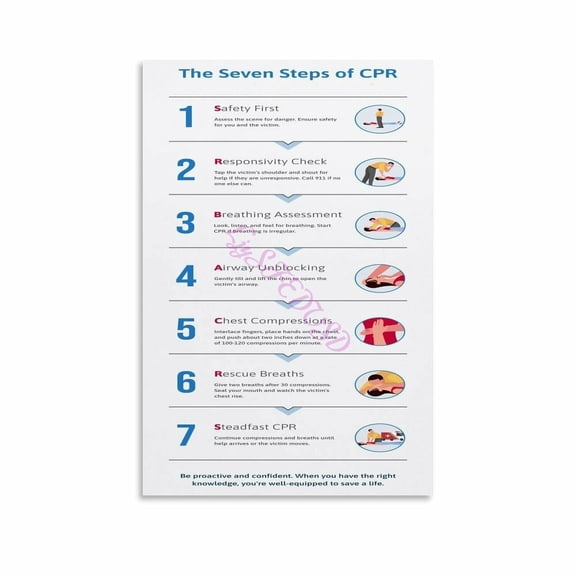 7 Step CPR Infographic Poster Canvas for Living Room Bedroom Decor