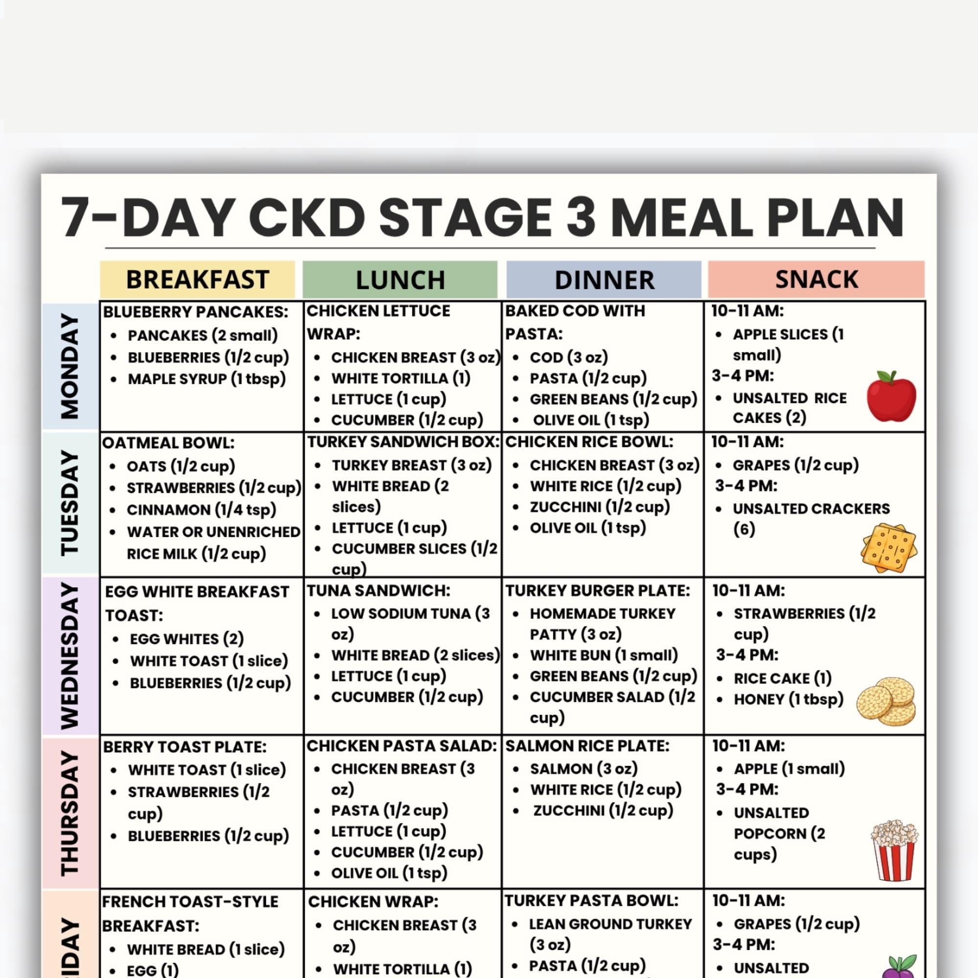 7-day CKD Stage 3 Dietary Plan Poster, Kidney Diet Menu Poster, Stage 3 ...