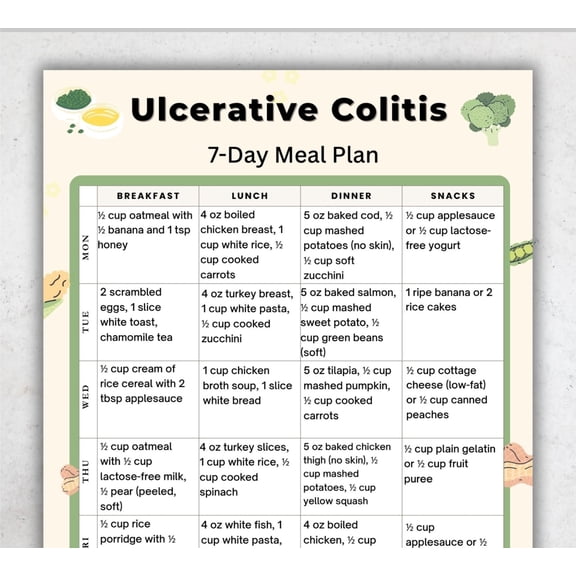 7-day Dietary Plan Poster For Ulcerative Colitis, Colitis Diet Poster, Colitis Friendly Diet Plan Poster, Digestive Diet Poster