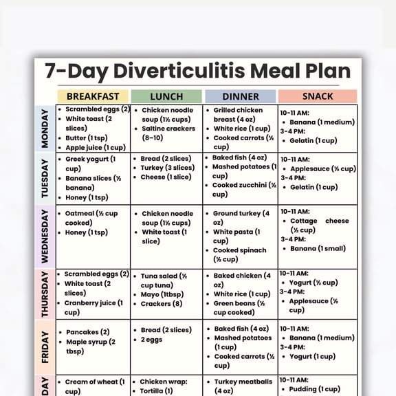 7-day Poster For Diverticulitis Diet Plan, Low Fiber Diet Plan, What To Eat For Diverticulitis Poster, Weekly Soft Food Menu, Gut Healthy Diet Poster poster