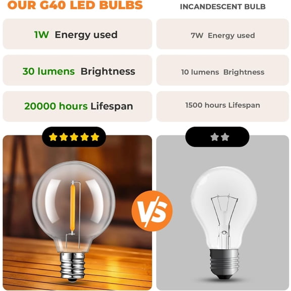 70 Pack G40 Replacement Bulbs for String Lights, Shatterproof Plastic Bulb for Indoor Outdoor Decor, E12 Candelabra Socket Base, Warm White