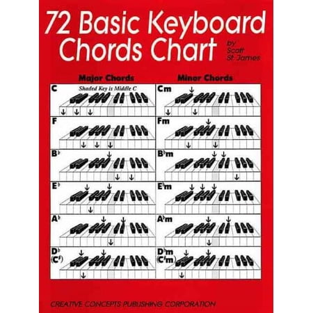 72 Basic Keyboard Chords Chart (Other)