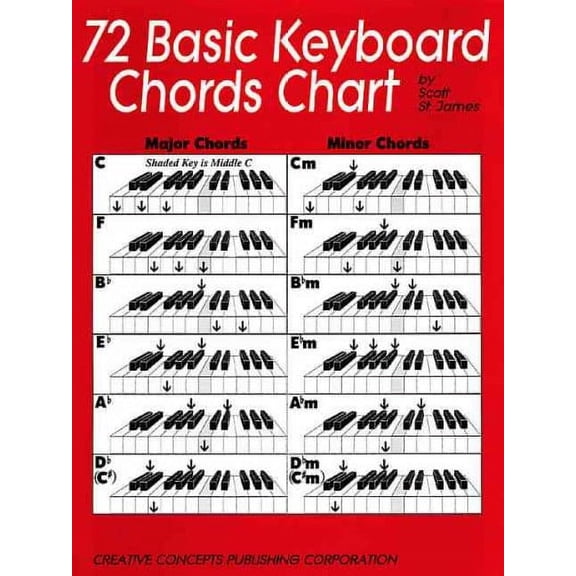 72 Basic Keyboard Chords Chart (Other)