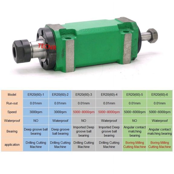 750W 1Hp ER20 Max. 3000~8000rpm Power Head Power Unit Machine Tool Spindle Head for boring milling drilling tapping Machine ,Efficient Performance