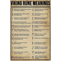 8*12inchs Viking Rune Meaning Poster Knowledge Wall Decor Tin Sign Cafe bar Home Wall Art Decoration Artwork Gift for Lover Retro Metal Tin Sign 8x12 Inch