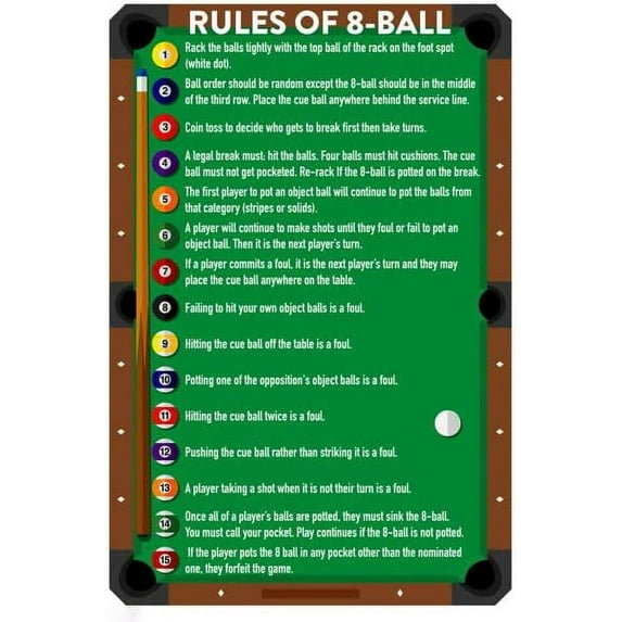8 Ball Billiard Rules 8 Ball Billiards Pool Table Room Decoration Metal Tin Sign Wall Sign Home Bedroom Coffee Shop Sign Vintage Plaque Kitchen Home Wall Decor 8x12 Inch