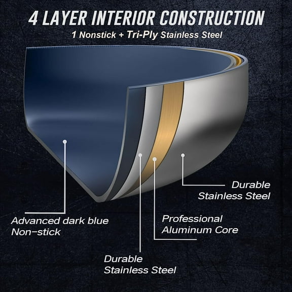 8 Inch Frying Pan Tri-Ply Stainless Steel Nonstick, Oven Safe Dark Blue Cookware