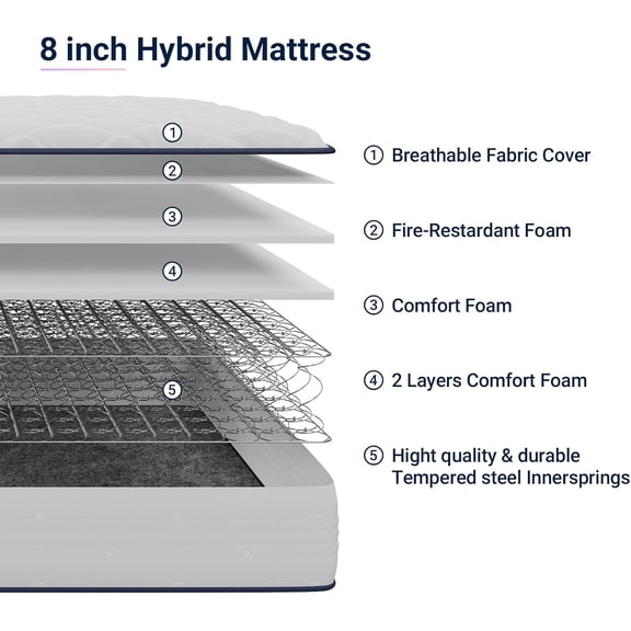 8 Inch Twin Mattress