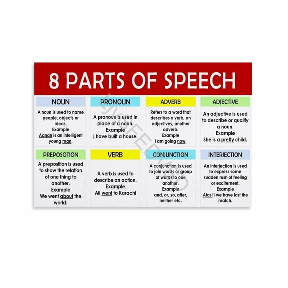 8 Parts of Speech Poster English Grammar Learning Wall Art (7) Canvas Painting Wall Art